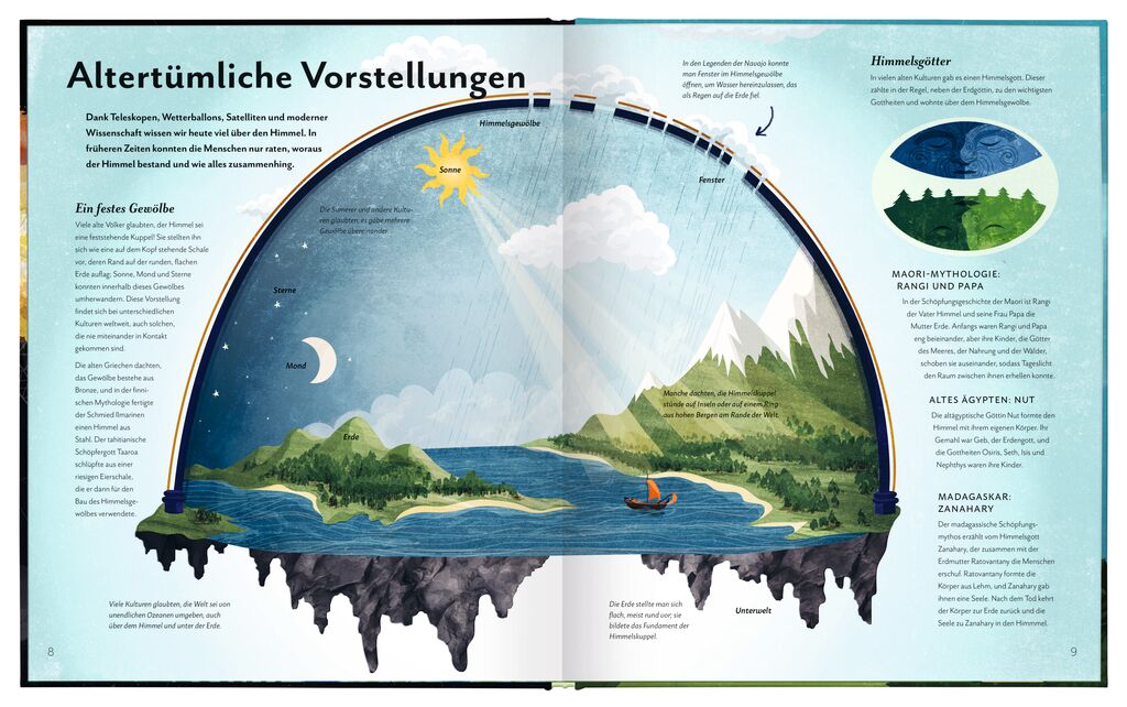 Der Himmel am Tag und bei Nacht Der Himmel am Tag und bei Nacht
