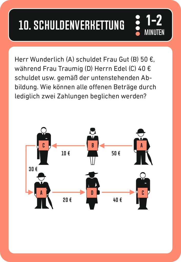 Trainiere dein taktisches Denken in 50 Schritten