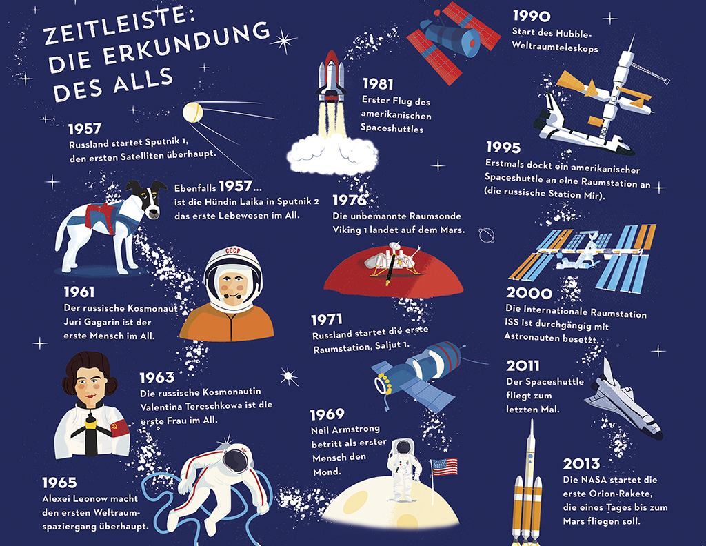 Traumberuf Astronaut Traumberuf Astronaut