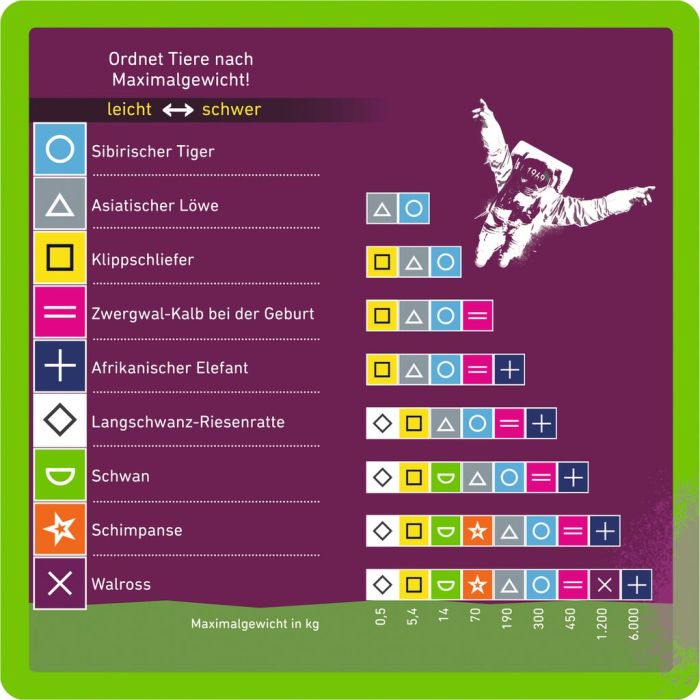 Moses. Schätz It – If You Can: Gioco Di Quiz E Bluff Per 2-5 Giocatori, 150 Domande Straordinarie, Dai 14 Anni